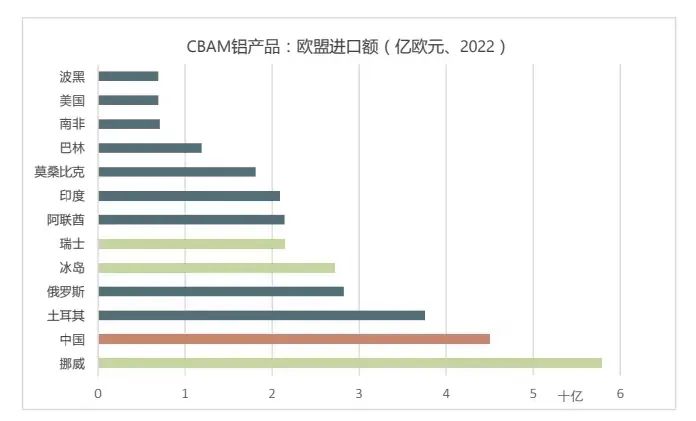 里程碑事件 I 欧洲碳关税立法即将生效，对这五个行业影响巨大