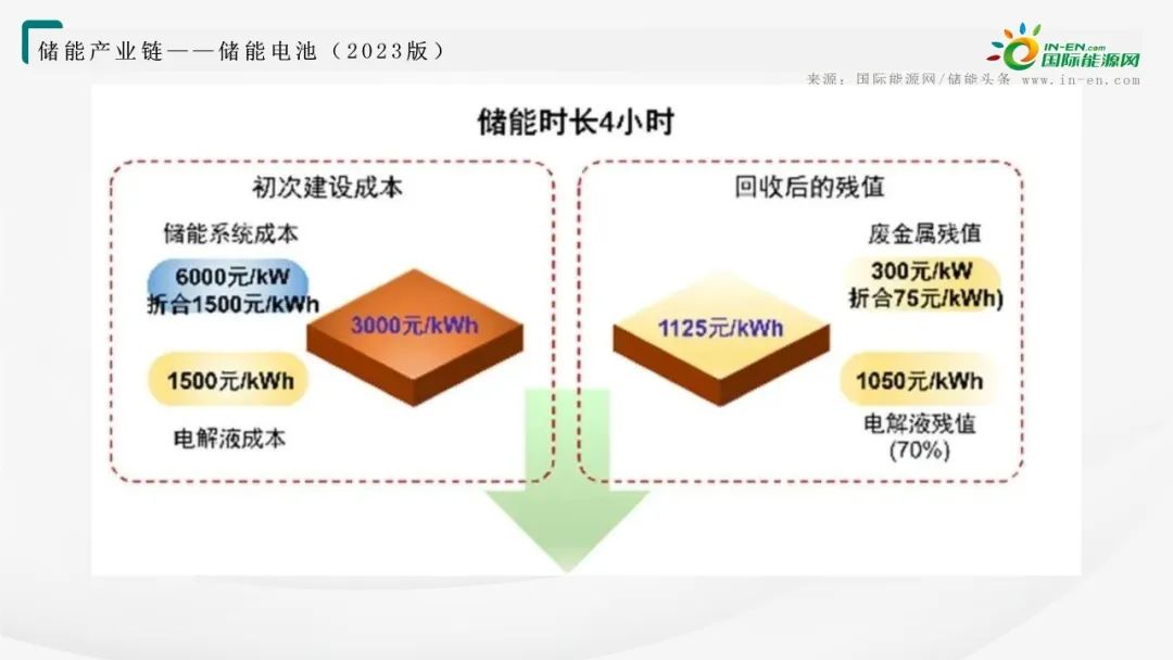 储能电池产业链全景图！