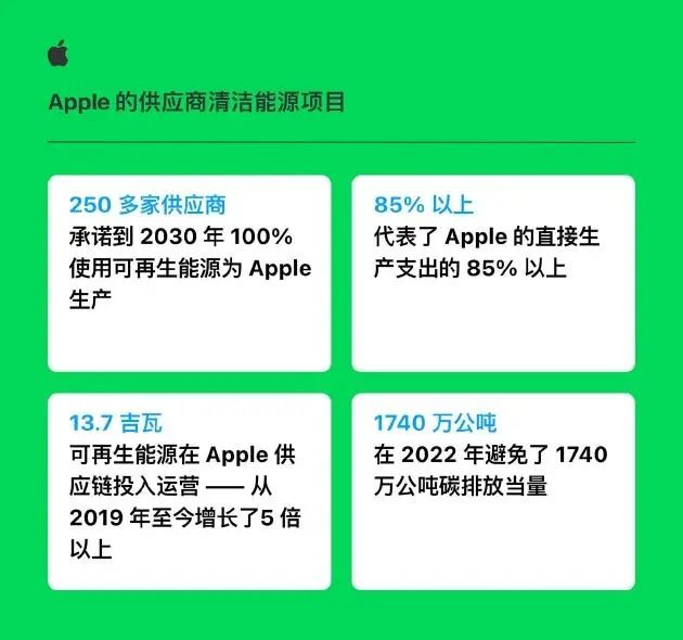 助力合作伙伴“脱碳”，苹果公司的经验值得借鉴