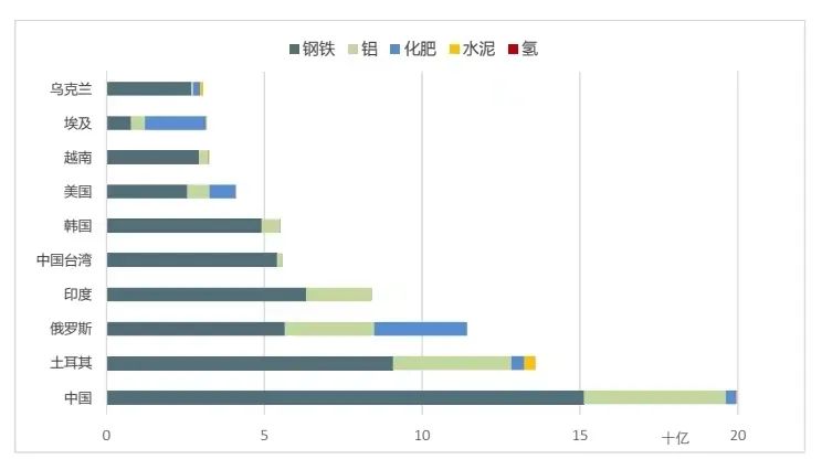 里程碑事件 I 欧洲碳关税立法即将生效，对这五个行业影响巨大