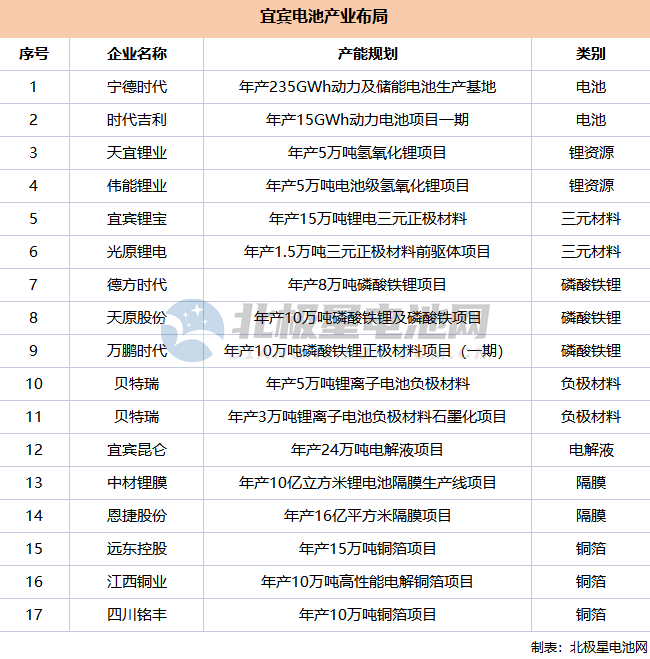 五粮液进军新能源背后，是宜宾动力电池产业的一路狂飙