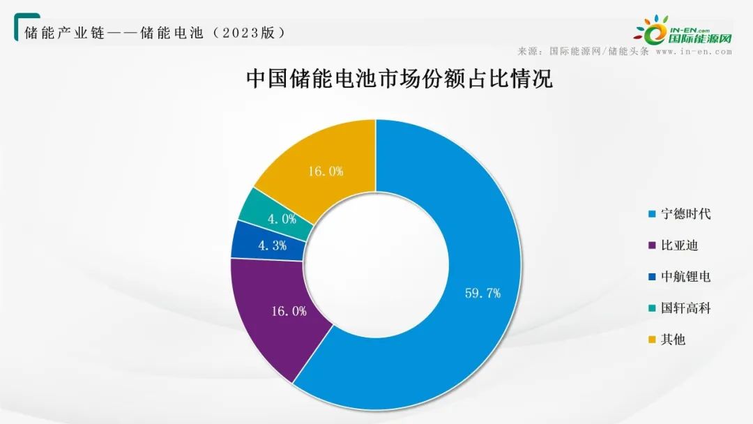 储能电池产业链全景图！