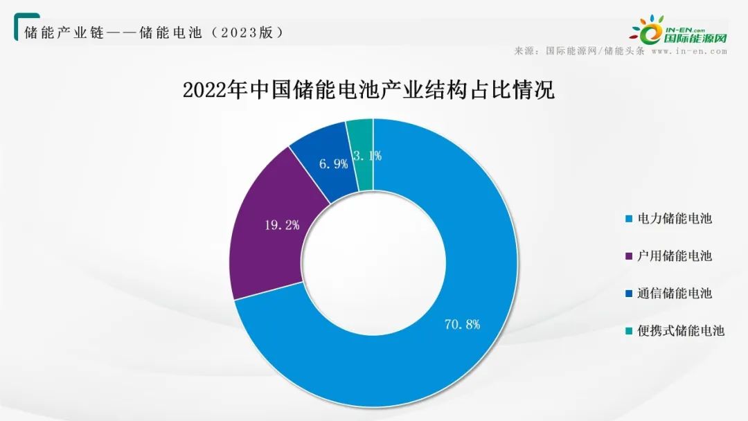 储能电池产业链全景图！