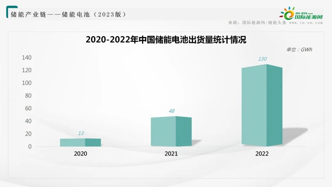 储能电池产业链全景图！