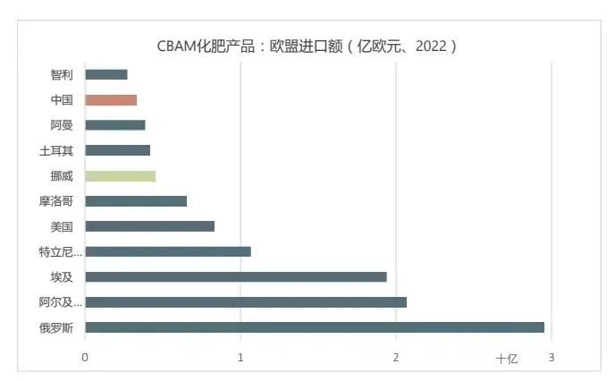 里程碑事件 I 欧洲碳关税立法即将生效，对这五个行业影响巨大