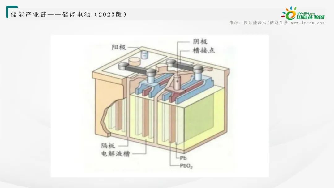 储能电池产业链全景图！