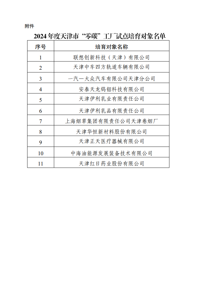 共11家企业 天津市2024年度“零碳”工厂试点培育名单公布