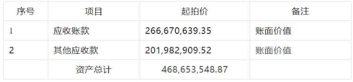 昔日光伏巨头汉能4.65亿债权拍卖