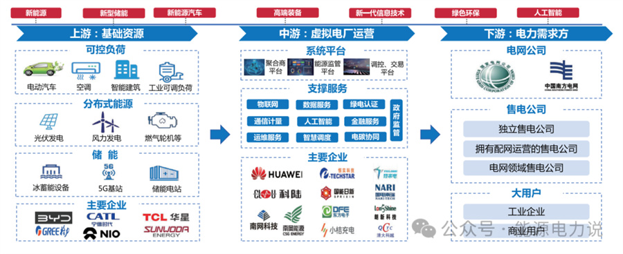 百万千瓦级居民虚拟电厂，正式开建！