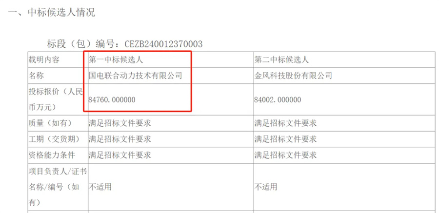 1.12GW风电项目开标！这4家整机商预中标