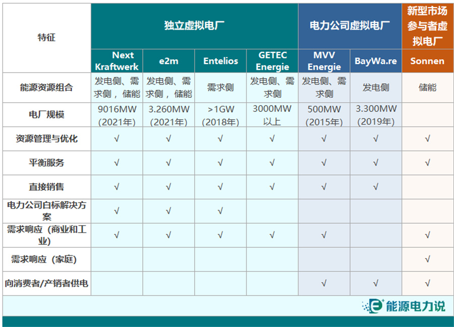 百万千瓦级居民虚拟电厂，正式开建！