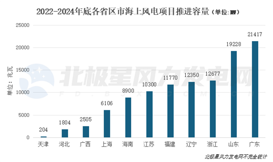 深远海风电终成大势！2025风电六大趋势展望