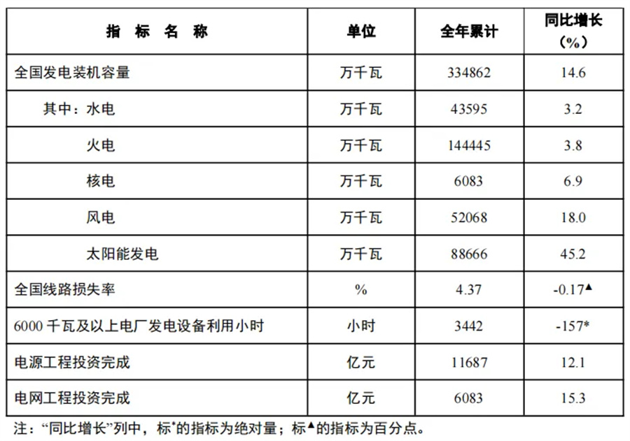 2024年组件出货中国地区总榜：集中式、分布式谁家强？