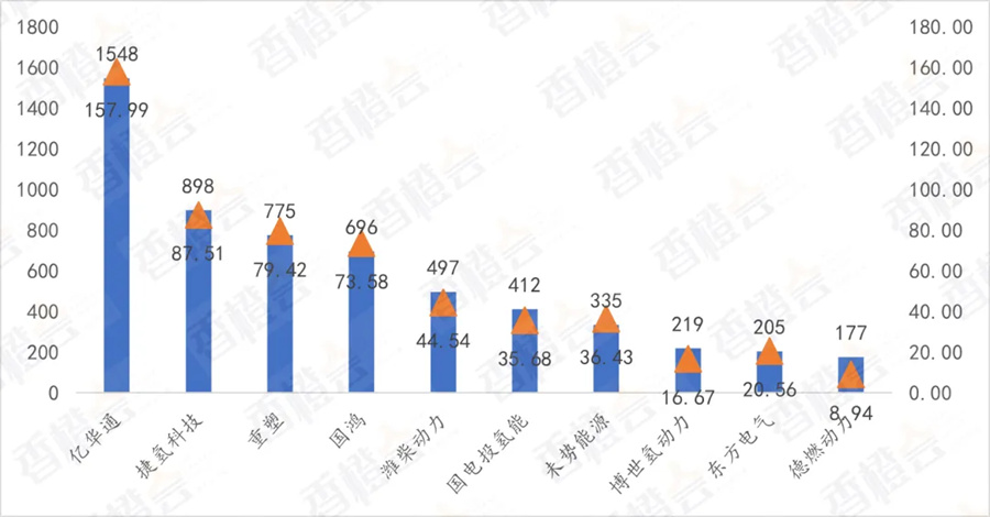 从中国氢燃料电池发展的十年，看行业为何出现负增长